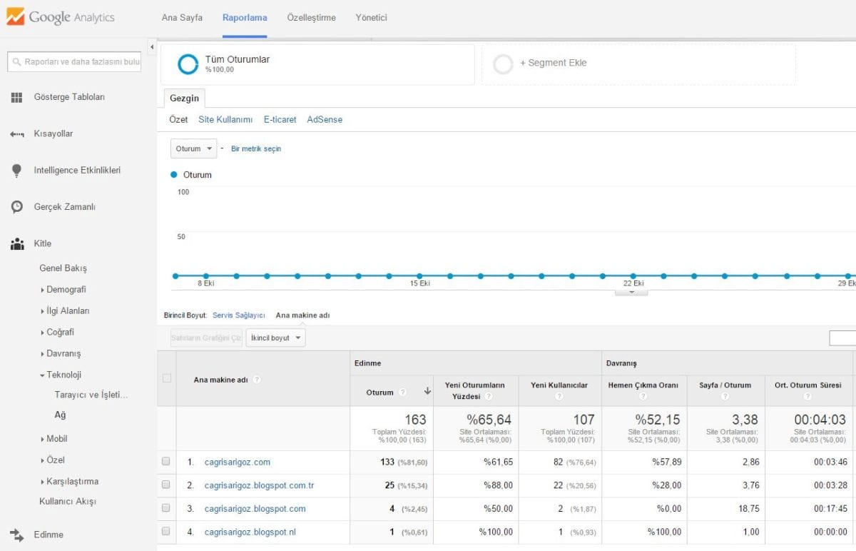 google_analytics-teknoloji-ag-ana-makine_adi